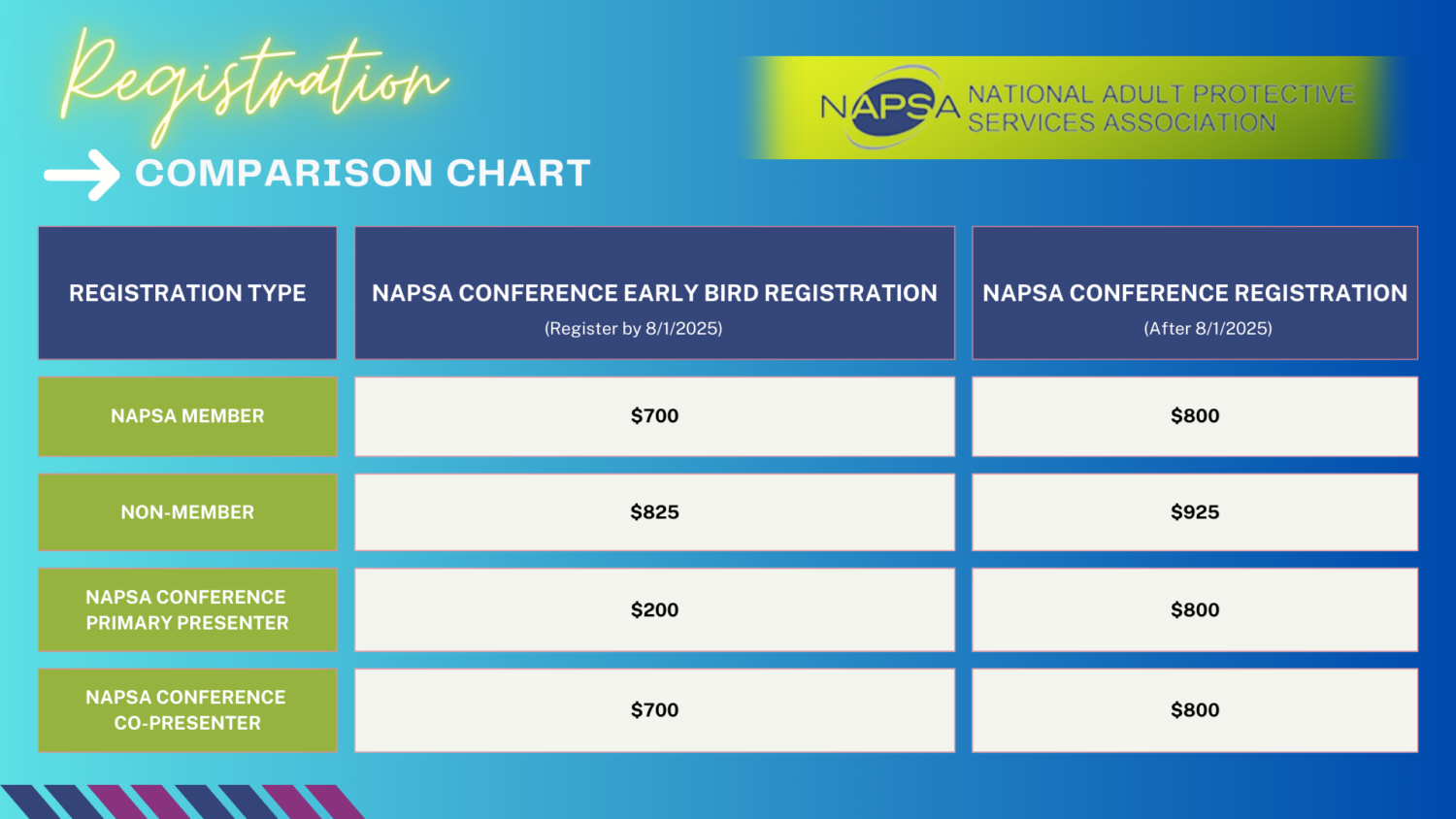 Registration Comparison Chart for 2025 NAPSA annual conference