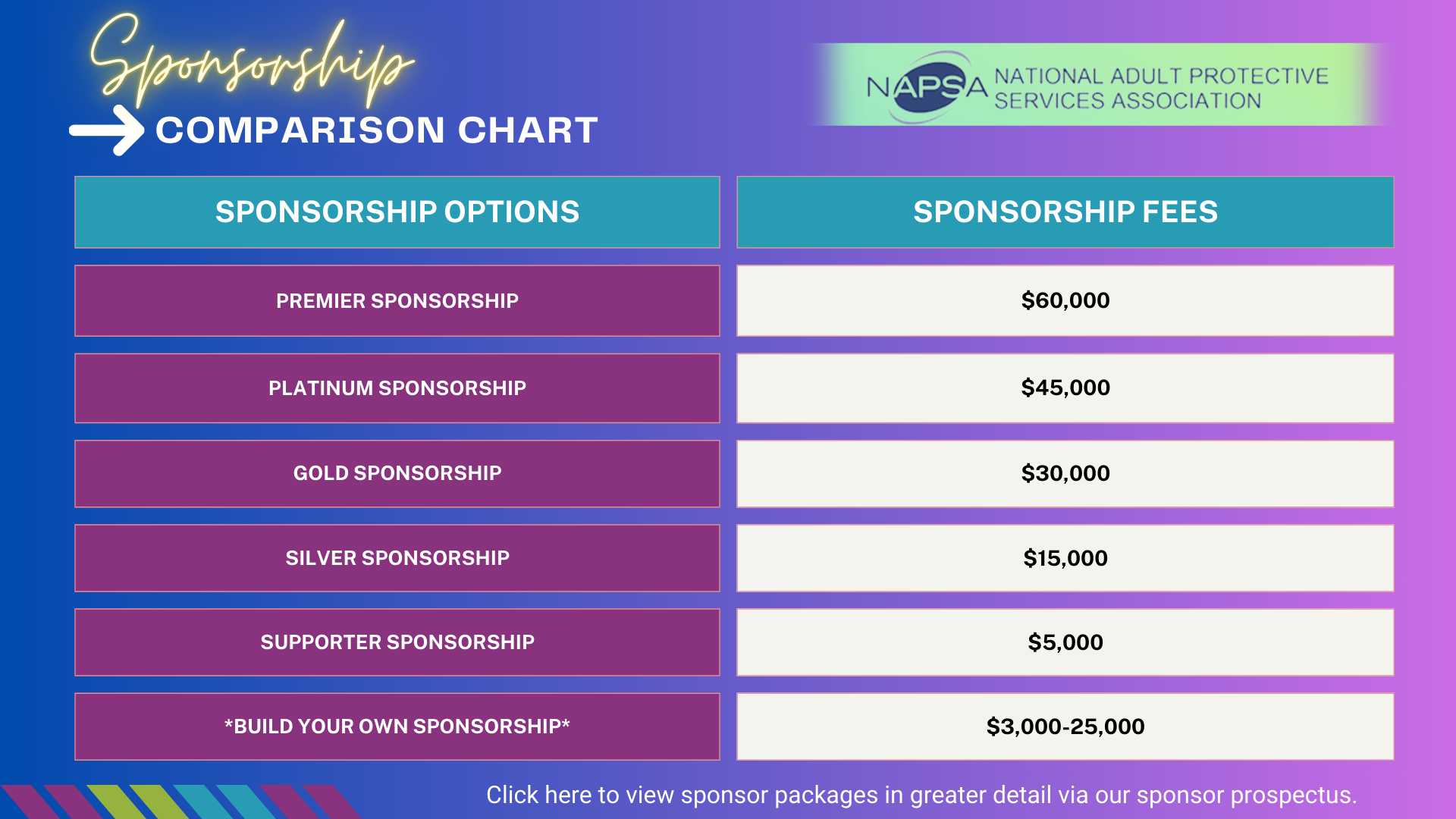 Sponsorship chart for 2025 Annual Conference